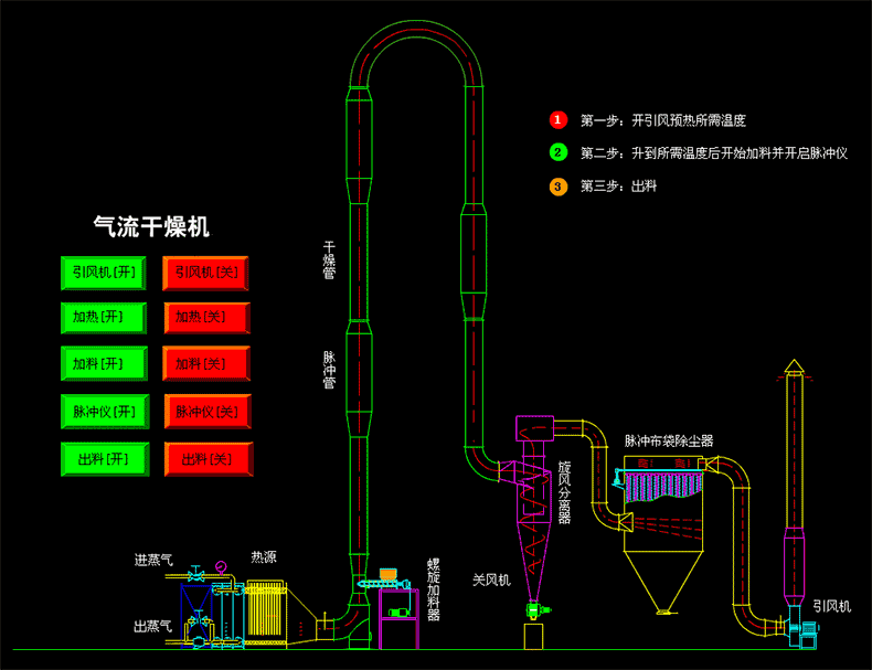 氣流枯燥機.gif 氣流枯燥機.gif